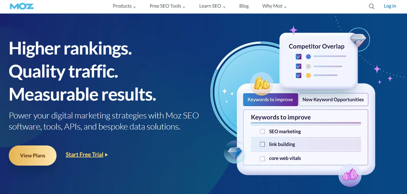 The Moz home page, headed “Higher rankings. Quality traffic. Measurable results.”