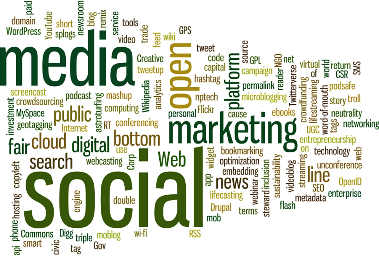 A word cloud of web and marketing terms, with social, media and marketing set largest