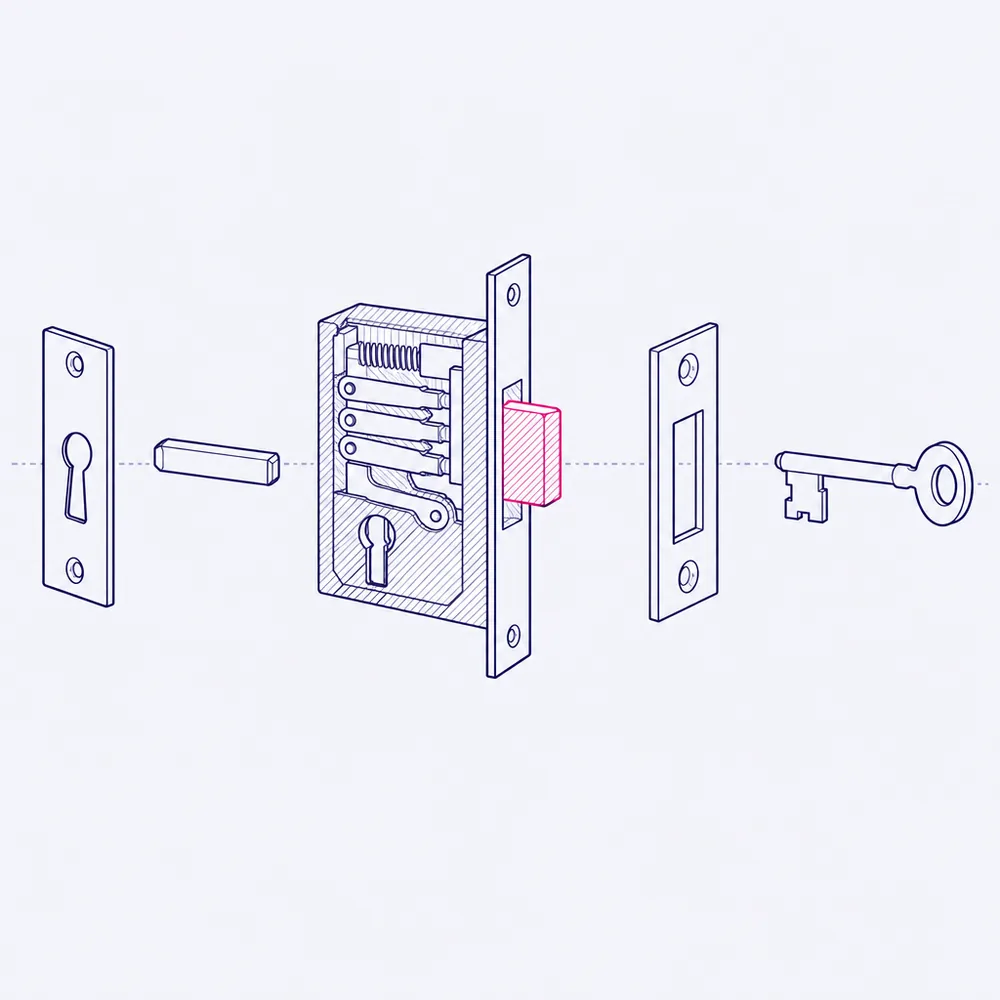 An exploded drawing of a mortice deadlock: escutcheon, spindle, the case in section showing the lever stack, the bolt, the striking plate and the key