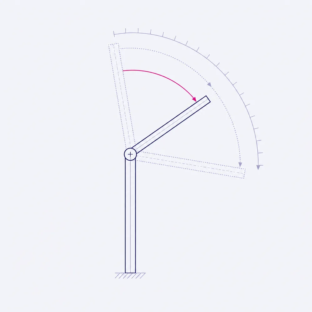 A range of motion diagram: a hinged linkage drawn at three swept positions, with an arc struck between each one