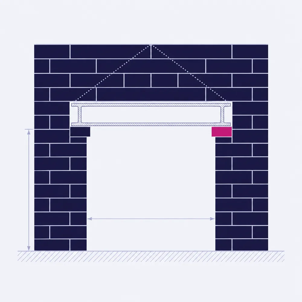 A section through a structural opening: masonry piers either side, a steel beam over, a padstone under each end, and the load spread dotted above it